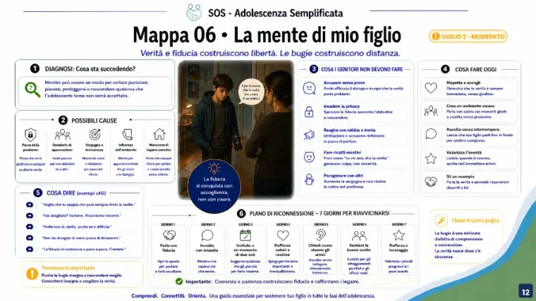 Un'altra mappa