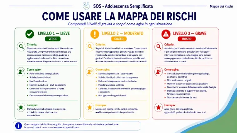 Mappa del rischio